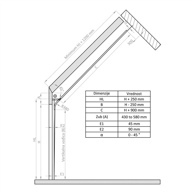 Tehnički uslovi ugradnje koso - za otvore sa nagibom